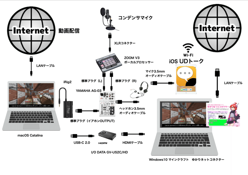マイクラ部 Udトークとボイスエフェクターを使って動画作成 配信してみる Code For Nerima Note マイクラ部 Udトークとボイスエフェクターを使って動画作成 配信してみる Code For Nerima Note