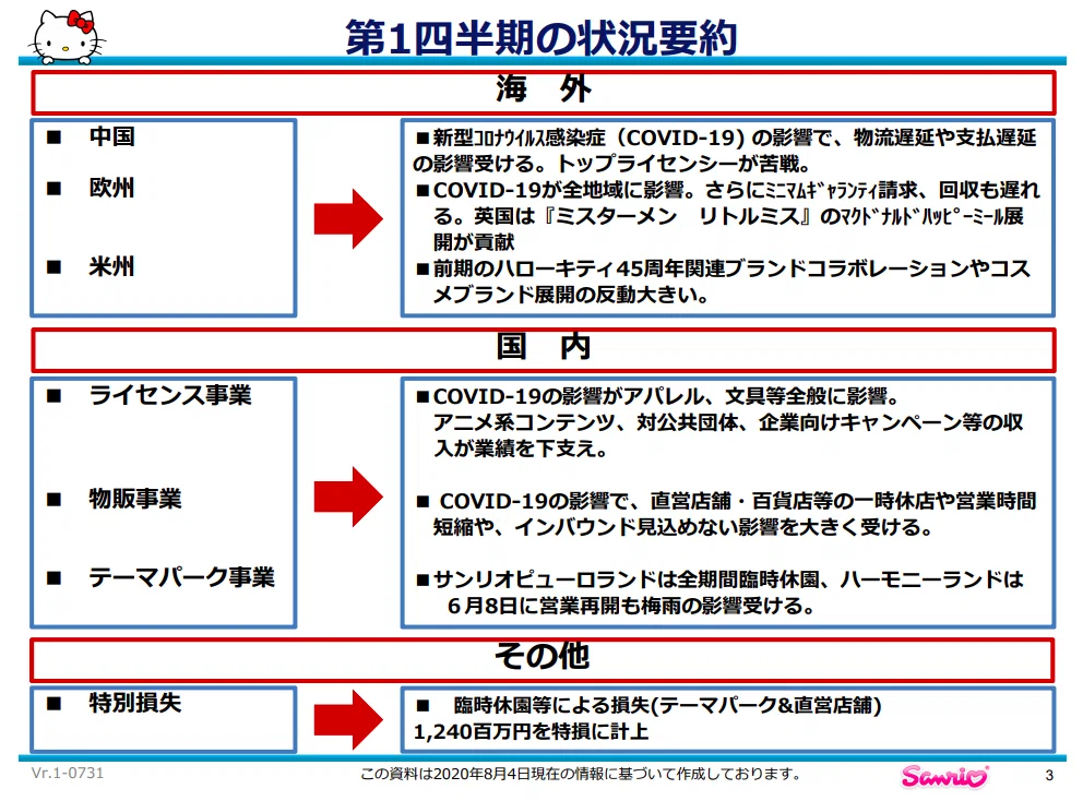 第一四半期要約