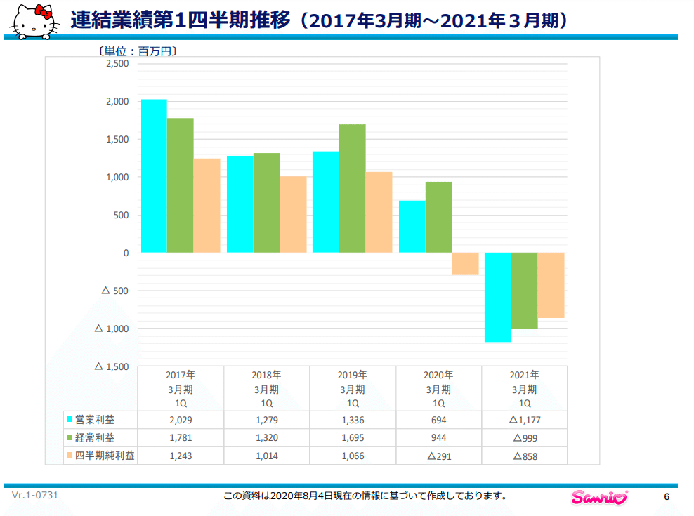 前年比