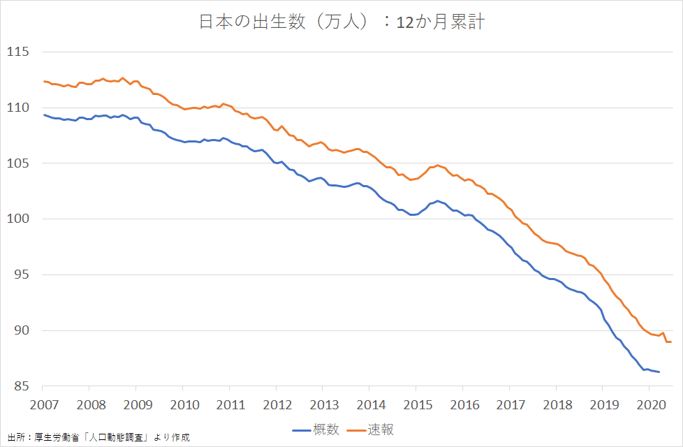 日韓の上半期の出生数 Prof Nemuro Note