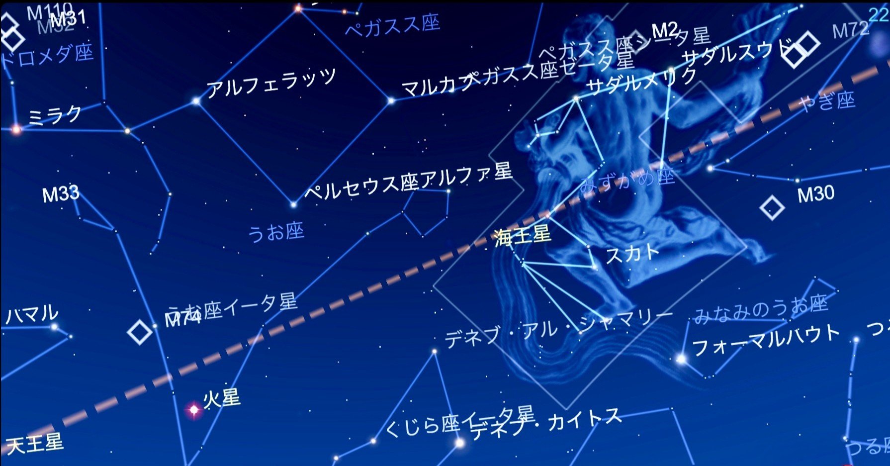 星読みガイド1 2 南の空を飾るパワー全開の火星と星座たち Yoko Astrologer Note 星読みガイド1 2 南の空を飾るパワー全開の火星と星座たち Yoko Astrologer Note