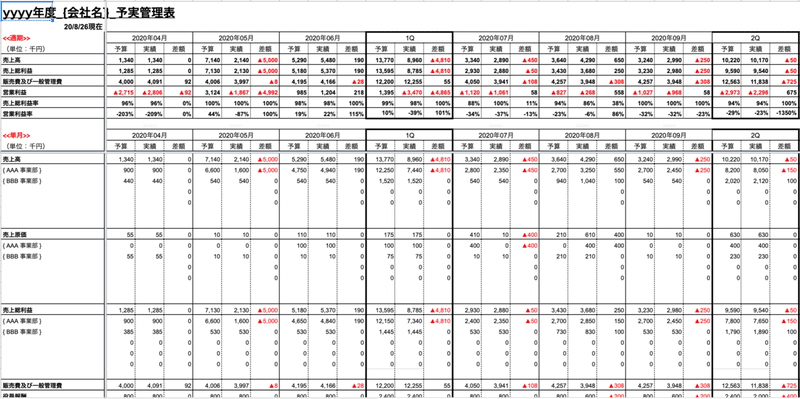 無料公開 Pl予実管理テンプレート Atsushi Note
