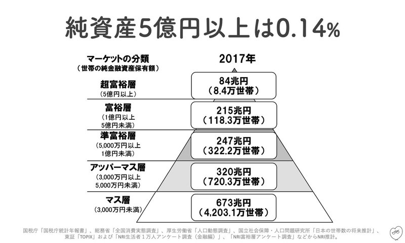 スライド3