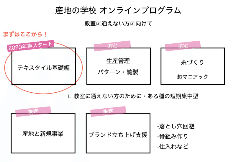 スクリーンショット 2020-08-26 23.48.17