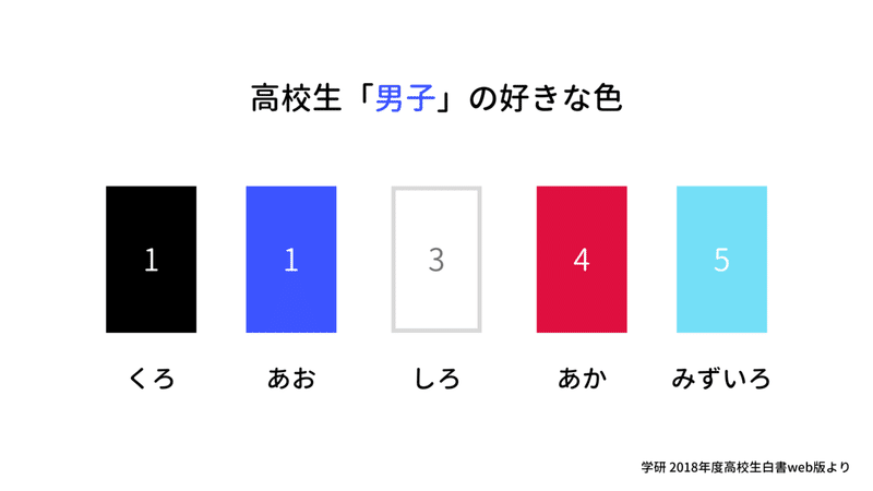 高校生の 好きな色 って せいすけ タンキュークエスト Note 高校生の 好きな色 って せいすけ タンキュークエスト Note