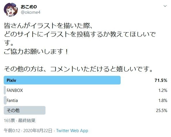 イラスト投稿サイトについて調査 結果と傾向を解説 おこめd Note