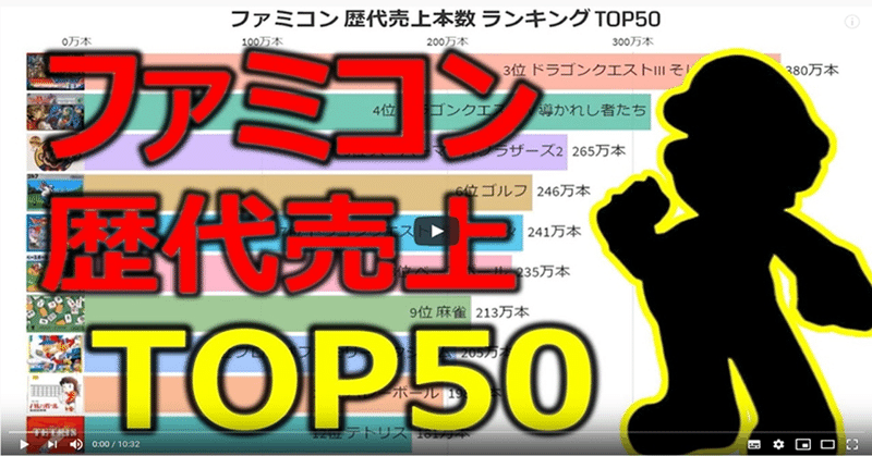 ファミコンソフト歴代売上ランキングtop50 やばいグラフ Note