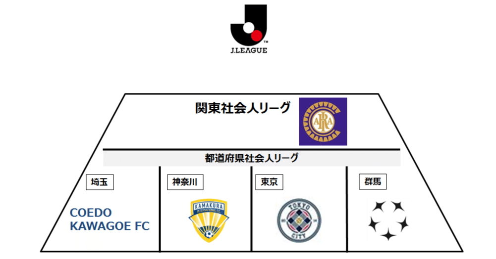 革新的な経営でjリーグを目指す５つのサッカークラブ 東京 関東編 Kensuke Kunii Note