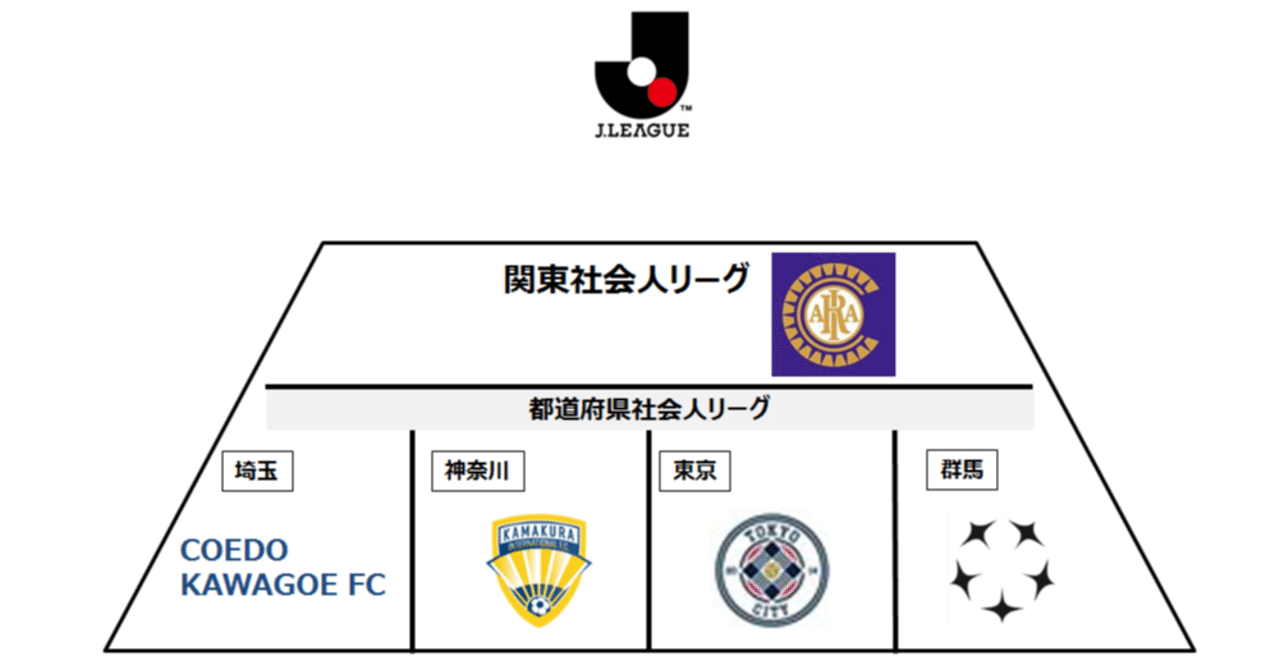 革新的な経営でjリーグを目指す5つのサッカークラブ 東京 関東編 Kensuke Kunii Note 革新的な経営でjリーグを目指す5つのサッカークラブ 東京 関東編 Kensuke Kunii Note