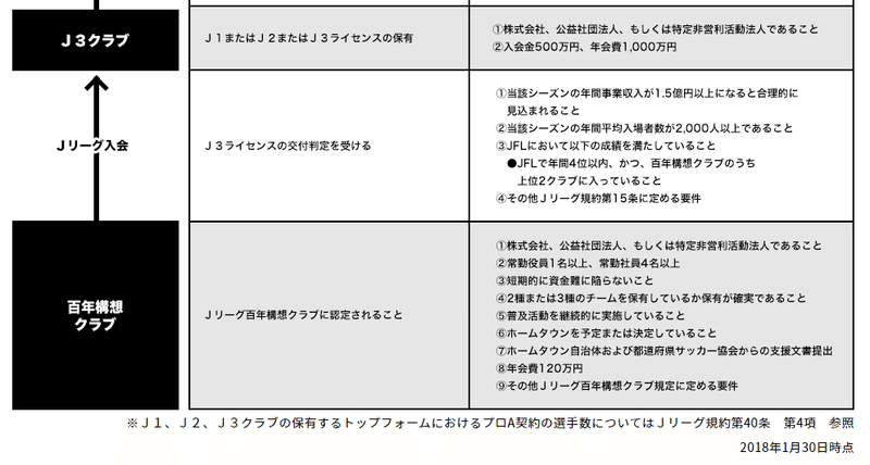 J3入会