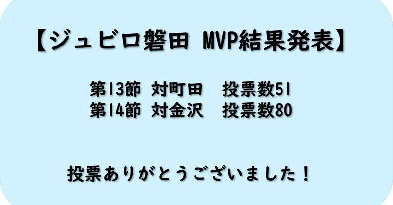 【ジュビロ磐田MVP 結果発表】第13・14節