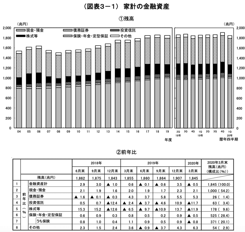 米運用大手バンガード 香港 日本撤退 中国本土に注力 に感じたこと Renny ステキな投資信託をそだてましょう Note 米運用大手バンガード 香港 日本撤退 中国本土に注力 に感じたこと Renny ステキな投資信託をそだてましょう Note
