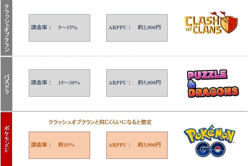 図解 ポケモンgoの利益は40億 為替変動で350億円も損した任天堂はポケモンgoより為替対策した方が良いかもしれない 清水俊博 Good Moneyger代表取締役 Note 図解 ポケモンgoの利益は40億 為替変動で350億円も損した任天堂はポケモンgoより為替対策した方が良いかもしれない 清水俊博 Good Moneyger代表取締役 Note
