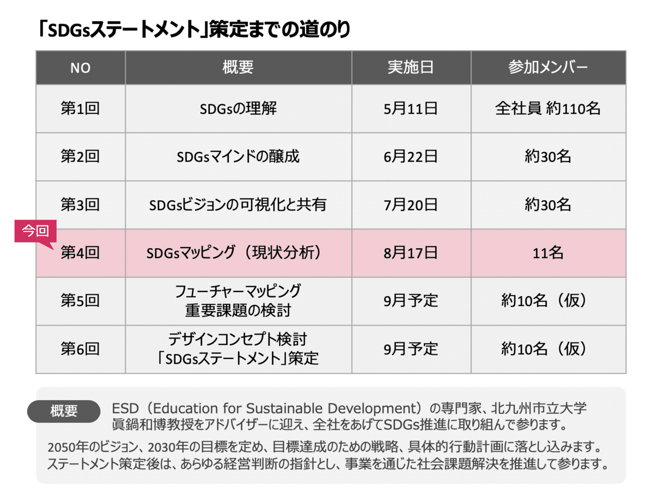 Sdgs Workshop第4回 自社の活動と社会課題を結びつける Sdgsマッピング 未来の可能性を広げる現状分析 の手法とは ラバブルマーケティンググループとsdgs Note Sdgs Workshop第4回 自社の活動と社会課題を結びつける Sdgsマッピング 未来の可能性を広げる現状分析 の手法とは ラバブルマーケティンググループとsdgs Note