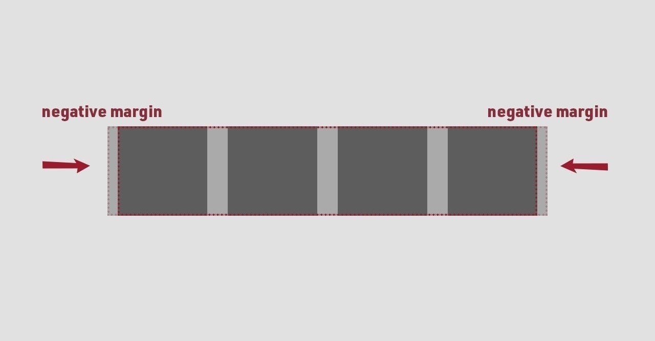 Css Flex Basisとwidthの違い 隙間の作り方 長谷川満 制作業 Note Css Flex Basisとwidthの違い 隙間の作り方 長谷川満 制作業 Note