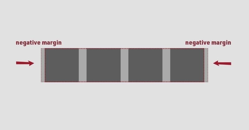 Css Flex Basisとwidthの違い 隙間の作り方 長谷川満 制作業 Note Css Flex Basisとwidthの違い 隙間の作り方 長谷川満 制作業 Note