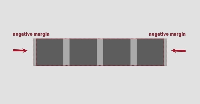 Css Flex Basisとwidthの違い 隙間の作り方 長谷川満 制作業 Note