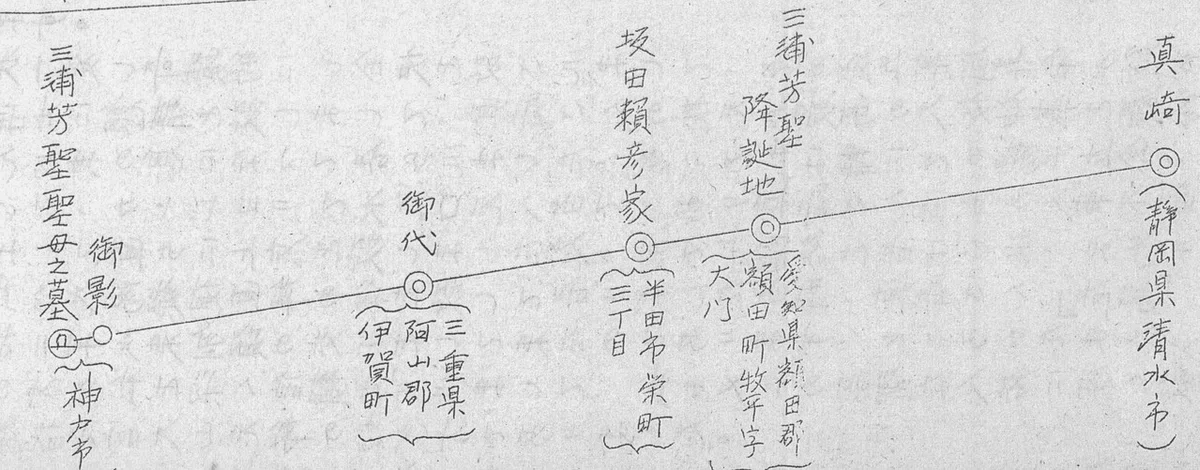 真崎御代