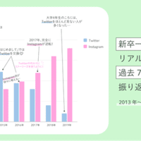 大流行間違いなし 若者がsnsに投稿する 顔隠し加工 のトレンド動向 Spark Note 大流行間違いなし 若者がsnsに投稿する 顔隠し加工 のトレンド動向 Spark Note