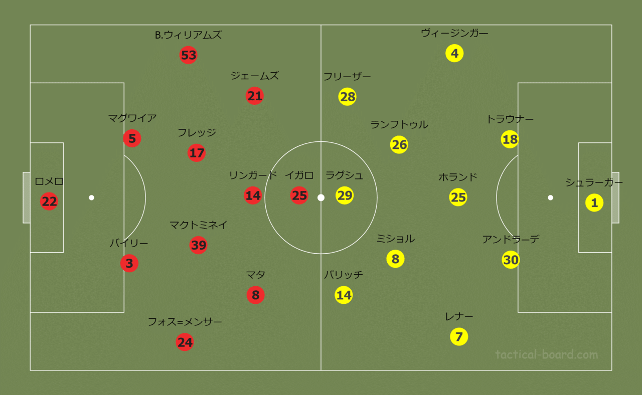 マンチェスターユナイテッドの再開後のelを簡単にレビューvs Laskリンツ2ndleg Vs コペンハーゲン Vs セビージャ ユナイタクトの未熟なサッカー戦術分析 マンチェスター ユナイテッドの試合を中心に分析 Note