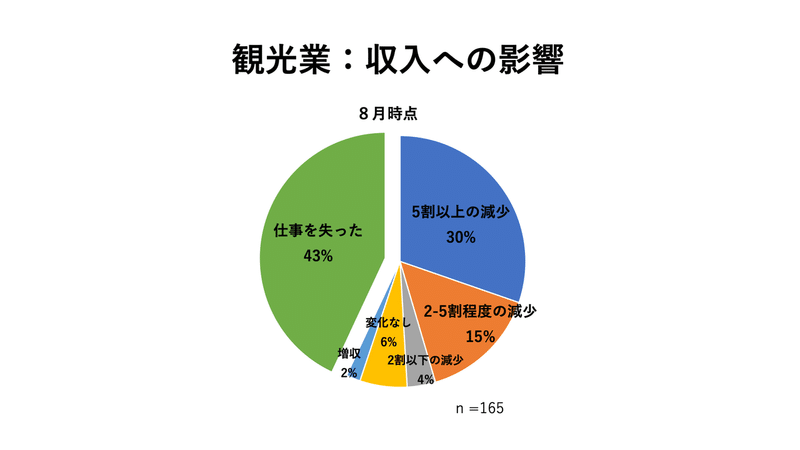 プレゼンテーション1