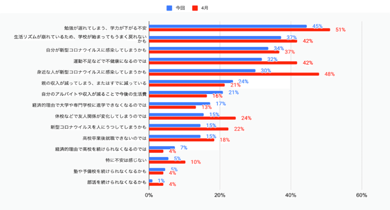 スクリーンショット 2020-08-27 15.17.07