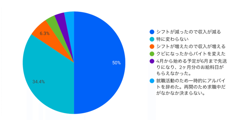 スクリーンショット 2020-08-27 15.47.09