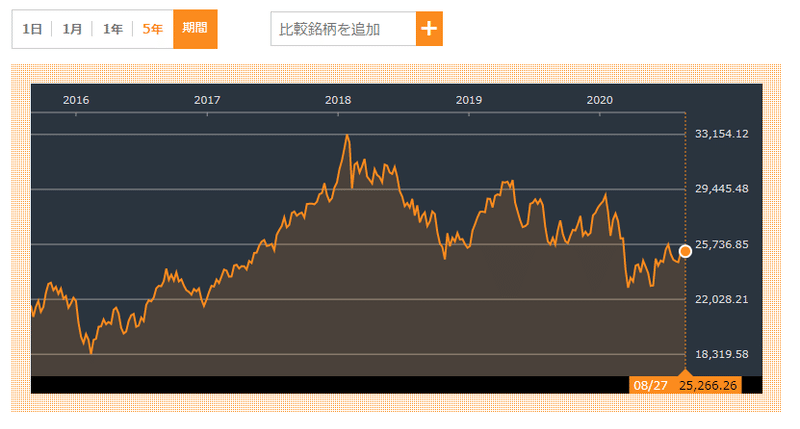 金融行政手続き 英語化 ー やっとここまで来た 英系銀行に勤めていた元邦銀の行員より 損切丸 Note
