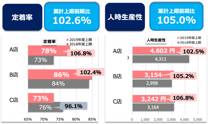 第3回 サービス産業の 収益構造 から考えるbyod活用 Digital Shift Magazine 第3回 サービス産業の 収益構造 から考えるbyod活用 Digital Shift Magazine