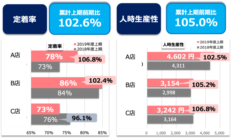 第3回 サービス産業の 収益構造 から考えるbyod活用 Digital Shift Magazine