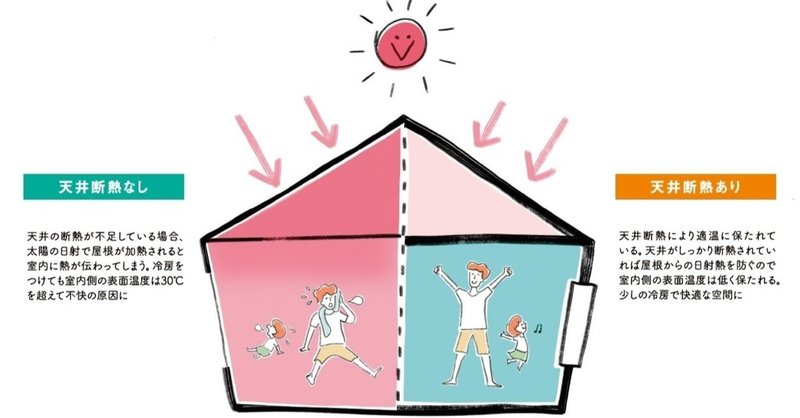 夏はどうして不快なのか 住宅の夏の暑さ対策 Jimosumu ジモスム