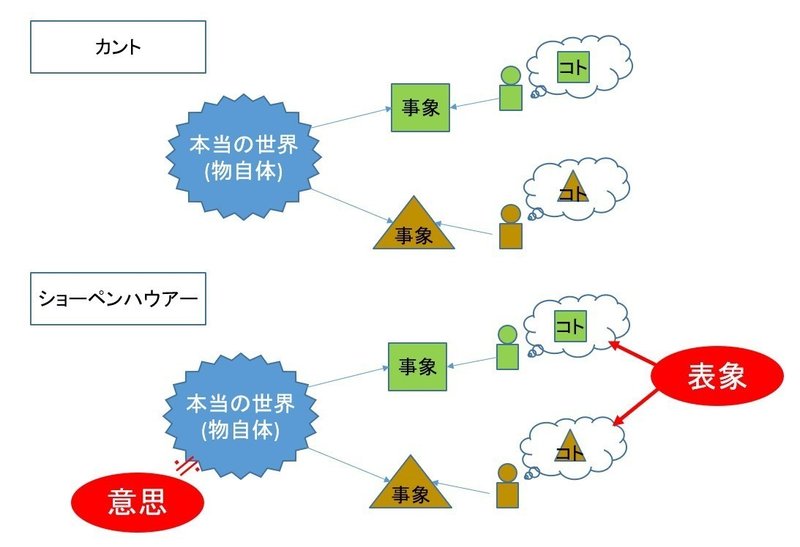 カント