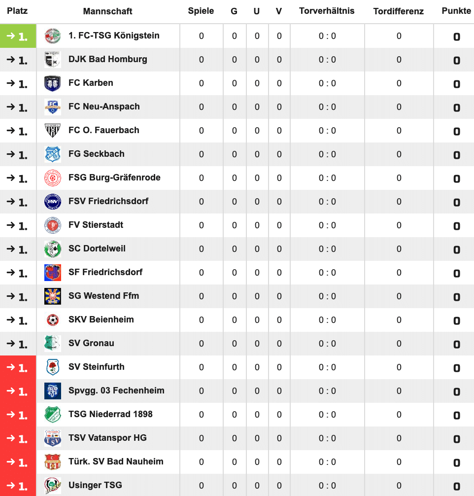 21シーズン アマチュアリーグ公式戦日程を発表 Wfc ドイツサッカー情報 Note 21シーズン アマチュアリーグ公式戦日程を発表 Wfc ドイツサッカー情報 Note