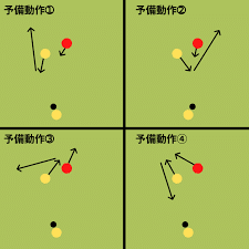 少年サッカー オフ ザ ボール の動き だっちょ Note 少年サッカー オフ ザ ボール の動き だっちょ Note