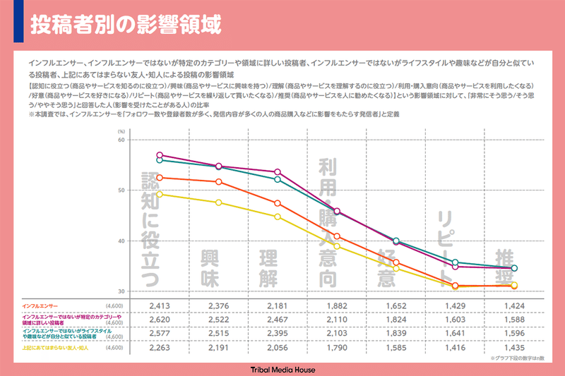 0827SMMの最適解note_chosa2