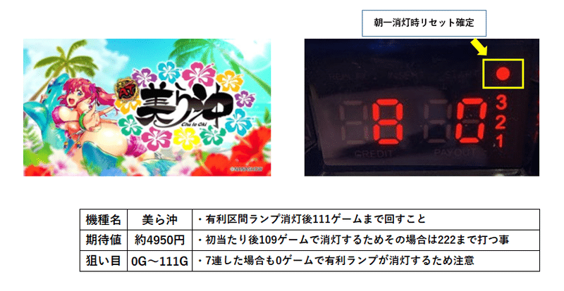 おすすめリセット台 Cmday0 Note おすすめリセット台 Cmday0 Note