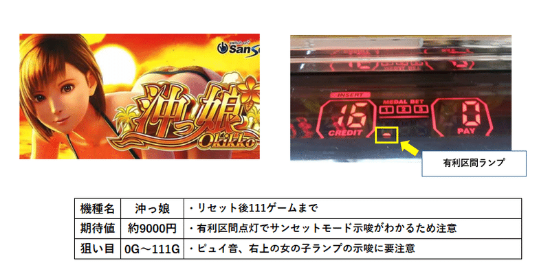 おすすめリセット台 Cmday0 Note おすすめリセット台 Cmday0 Note