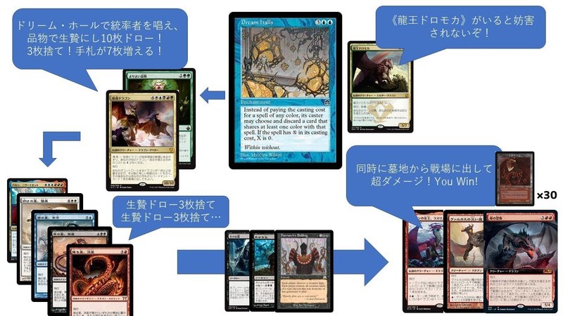 統率者 始祖ドラゴンの遊び方 さかもち Note