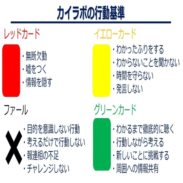 完全リモートでの学生インターン受入れのために事前準備したこと 井上 洋市朗 Note