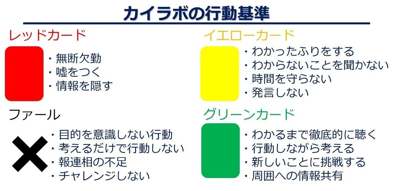 完全リモートでの学生インターン受入れのために事前準備したこと 井上 洋市朗 Note 完全リモートでの学生インターン受入れのために事前準備したこと 井上 洋市朗 Note