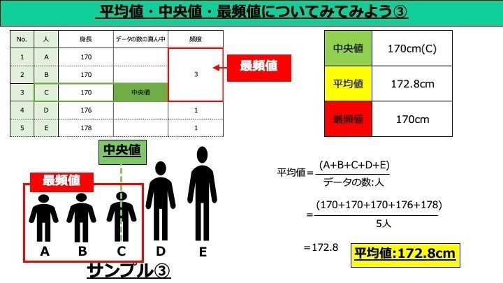 機械学習の統計学 度数分布表 ヒストグラムと平均値 中央値 最頻値について ししまる みらいのクルマをつくる人 Note 機械学習の統計学 度数分布表 ヒストグラムと平均値 中央値 最頻値について ししまる みらいのクルマをつくる人 Note