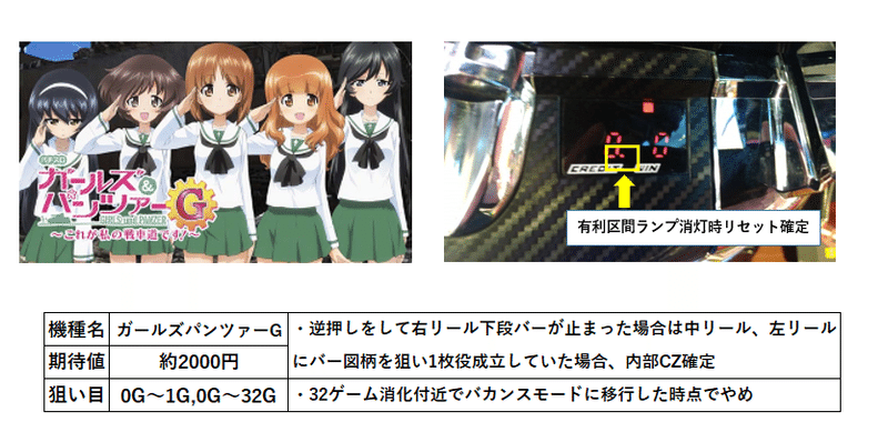 おすすめリセット台 Cmday0 Note おすすめリセット台 Cmday0 Note