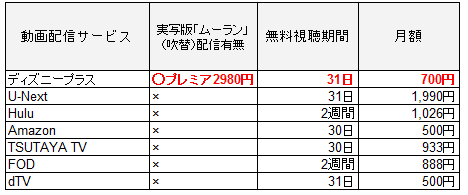 実写版「ムーラン」を配信しているサービス比較