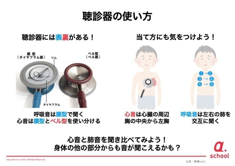 いまこそ 医療を学んで備えよう 医師 看護師 なりきりラボ 15 A School Note