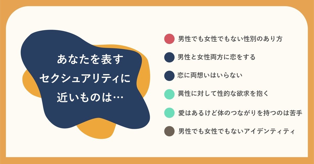 Anoneで診断してみた結果 倉敷 蒼 Note