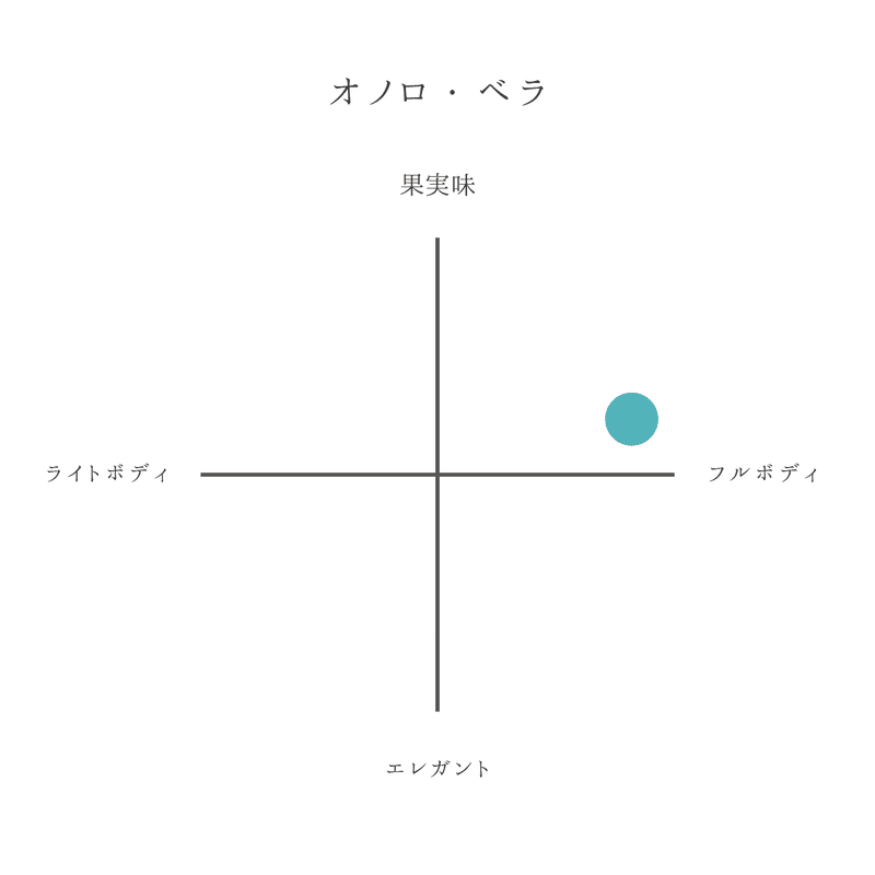 オノロ_アートボード 1