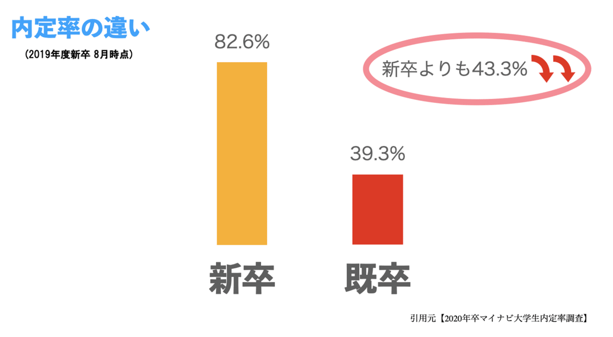 スクリーンショット 2020-08-28 0.04.12