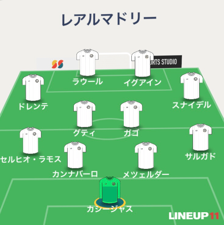 最強のライバル マドリディスタから見たリオネル メッシとクラシコ 中編 エド Note 最強のライバル マドリディスタから見たリオネル メッシとクラシコ 中編 エド Note