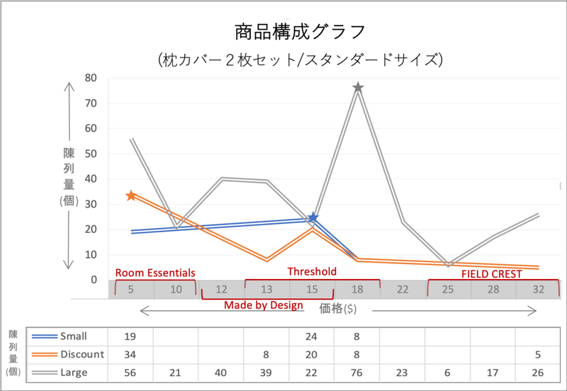米小売targetの各フォーマットの違いを分析してみた がりまる Note