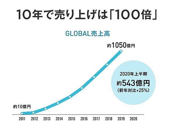 リアルタイム アマゾン株価